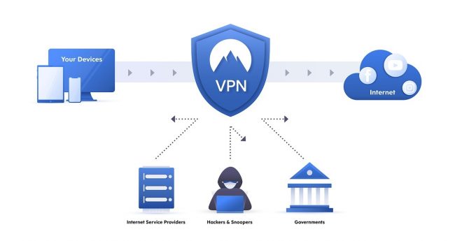 What Is A Vpn And How Does It Work